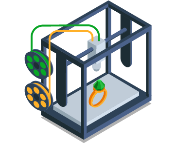 3D принтеры и 3D сканеры